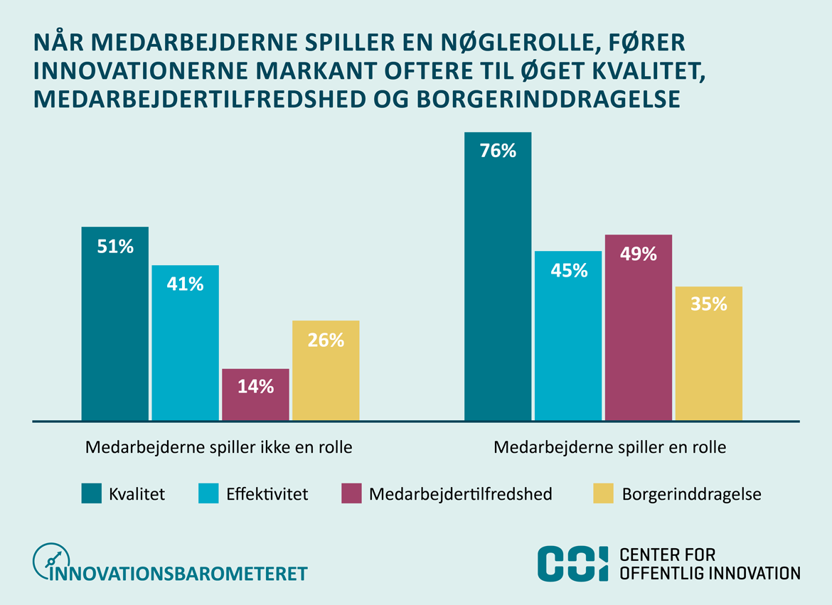 Medarbejdernes rolle