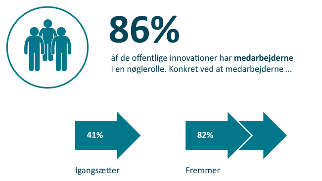 Medarbejderne spiller en nøglerolle