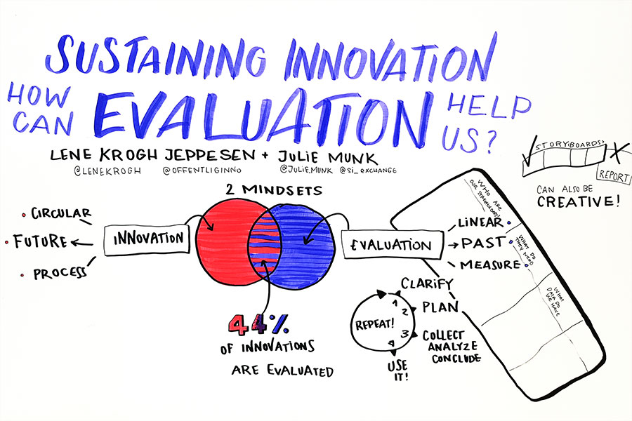 How can evaluation help us?