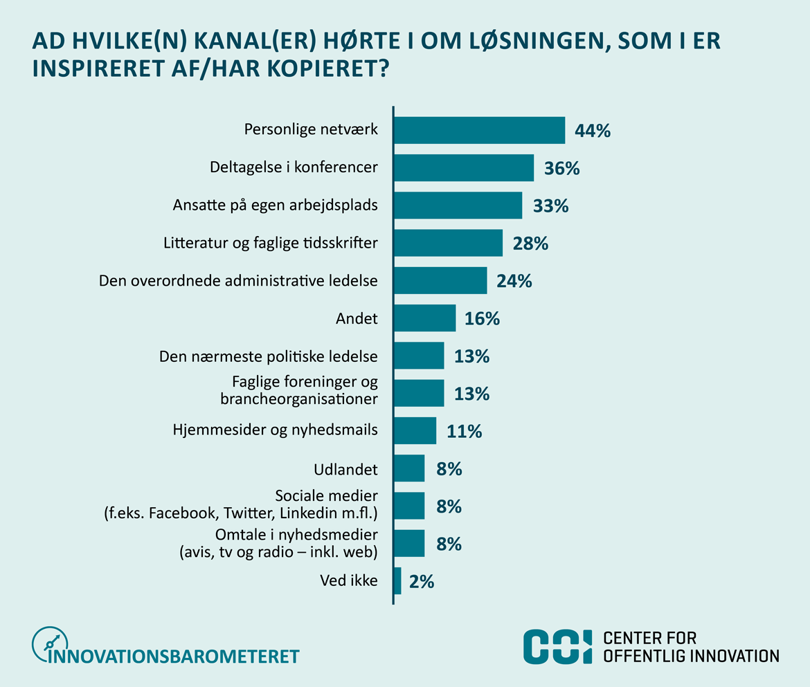 Grafik: Et mindretal har hørt om den nye løsning via digitale platforme.