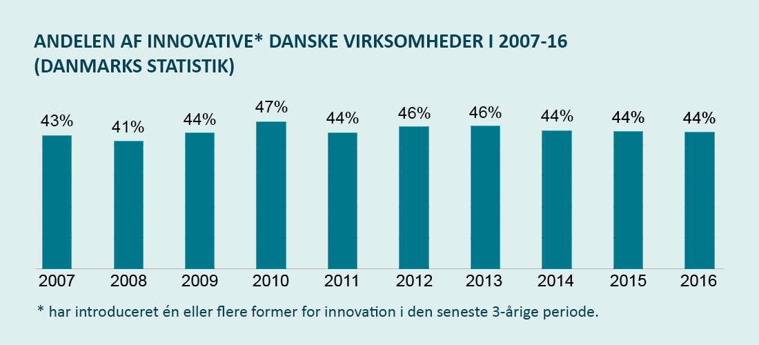 Anden af innovative danske virksomheder