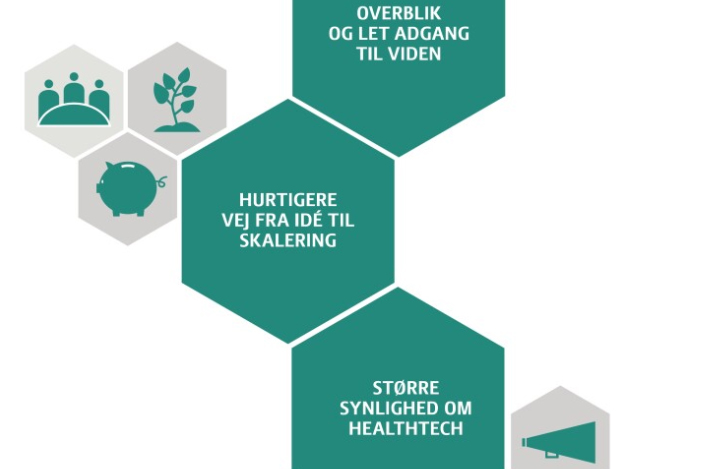 Grafik: Danske Regioner lancerede i juni et udspil sammen med Dansk Industri kaldet 'Danmark som førende HealthTech-nation'.