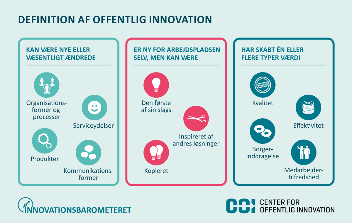 Definitionen af offentlig innovation