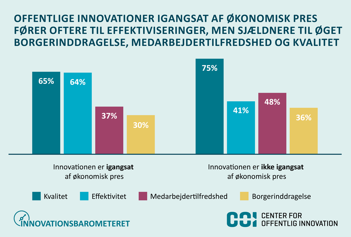 Offentlige innovationer igangsat af økonomisk pres fører oeftere til effektiviseringer