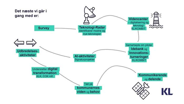 KL's Innovations- og Teknologienhed