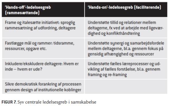 Syv ledelsesgreb fra bogen