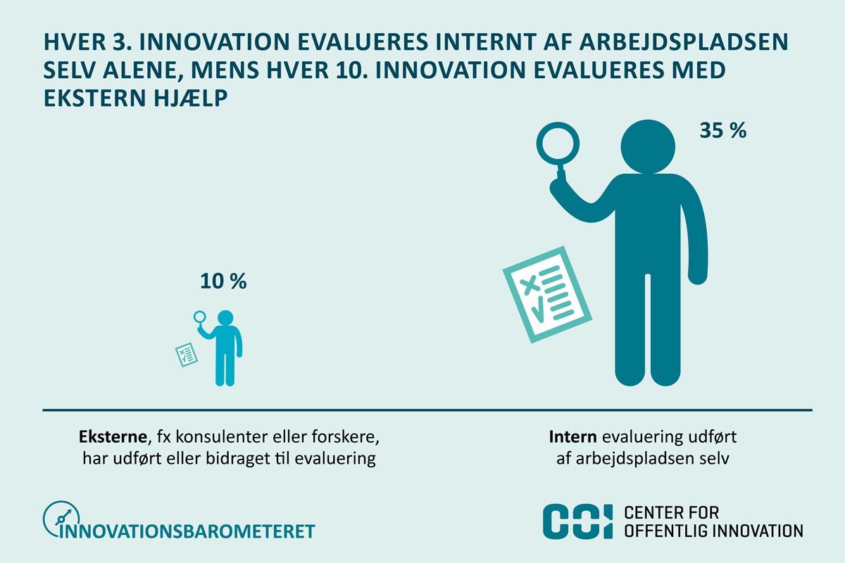 Hver tredje innovation evalueres internt