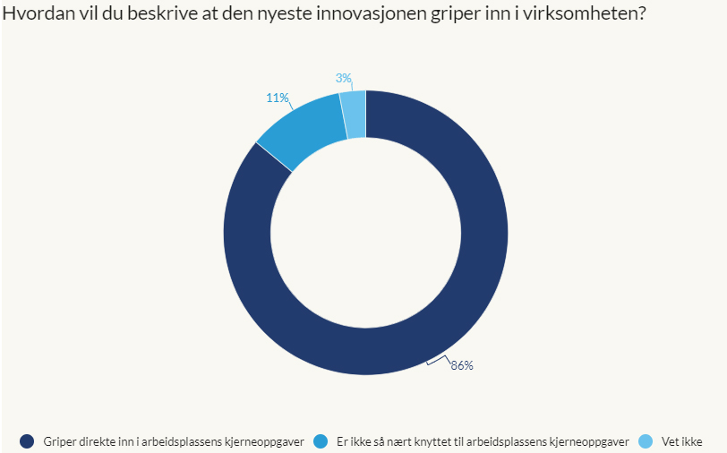 statistik fra det norske Innovationsbarometer