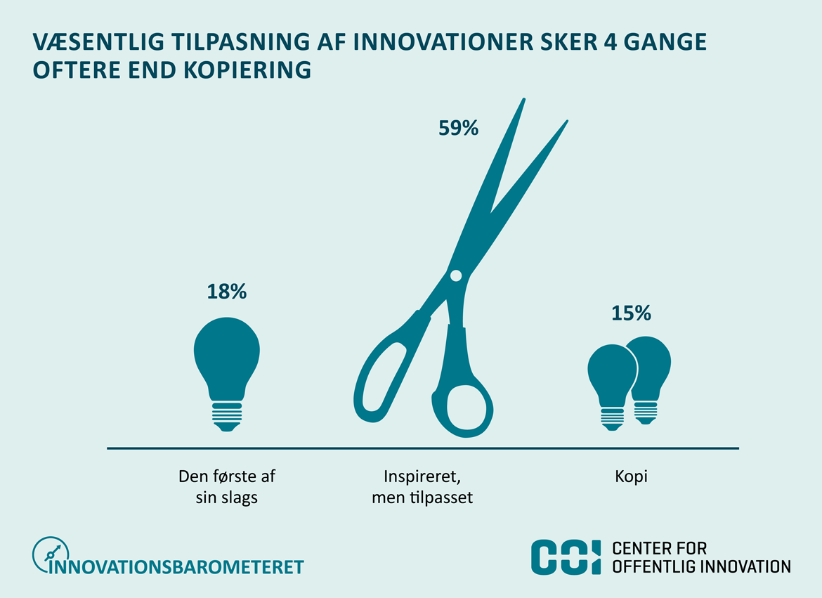 Væsentlig tilpasning af innovationer sker 4 gange oftere end kopiering