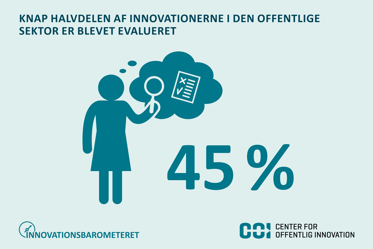 Knap halvdelen af innovatiKnap halvdelen af innovatonerne i den offentlige sektor er blevet evalueret