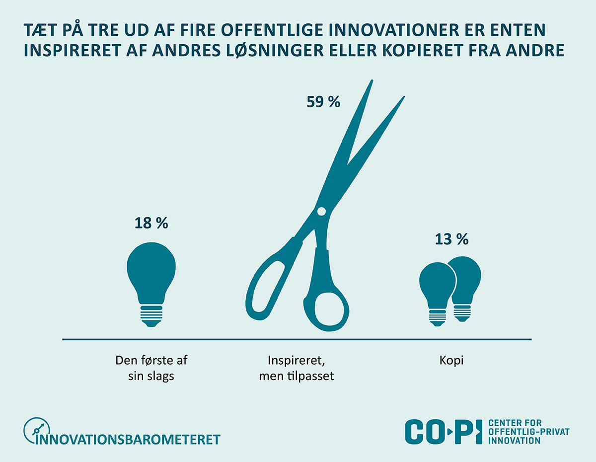 Figur: Figuren viser, om arbejdspladsens seneste innovation er den første af sin slags, inspireret af andres løsninger, men tilpasset eller i vidt omfang en kopi af andre løsninger.